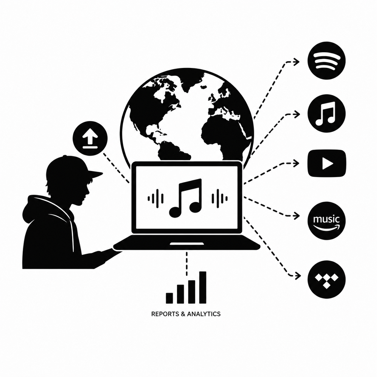 Oxtune Distribution